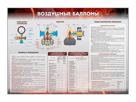 Стенд "Воздушные баллоны" Зарница ✅