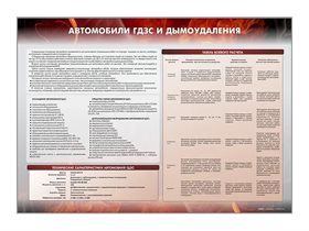 Стенд "Автомобили ГДЗС и дымоудаления" Зарница ✅