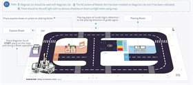Ресурсный комплект для автомобильной платформы DOBOT Magician Go DM-MLT-GO-RK ✅