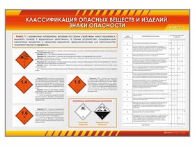 Стенды "Классификация опасных веществ и изделий. Знаки опасности. Класс 1-9. Взрывчатые вещества и изделия" ✅