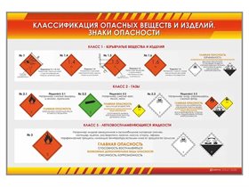 Стенды "Знаки опасности" ✅