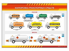 Стенд "Маркировка транспортных средств (Россия, Европа)" ✅