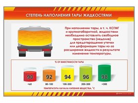 Стенд "Степень наполнения тары жидкостями" ✅