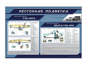 Стенд "Рессорная подвеска" ✅