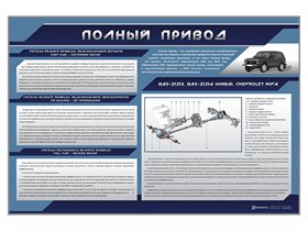 Стенд "Полный привод" ✅