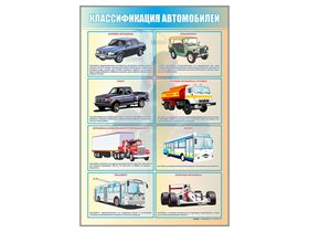 Стенд "Классификация автомобилей" ✅