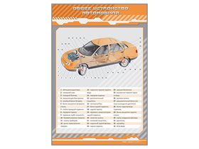 Стенд "Общее устройство автомобиля" ✅