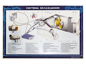 Стенд с навесными агрегатами "Система охлаждения" (категория "B") ✅
