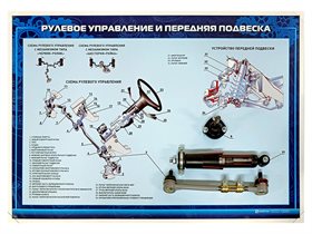 Стенд с разрезными агрегатами "Рулевое управление и передняя подвеска" (категория "B") ✅