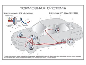 Стенды "Принципиальные схемы устройства механизмов транспортных средств (ВАЗ-2110)" ✅