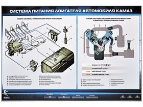 Электрифицированный стенд "Система питания двигателя автомобиля КамАЗ" ✅