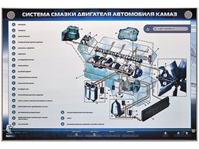 Электрифицированный стенд "Система смазки двигателя автомобиля КамАЗ" ✅