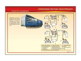 Стенд с разрезными агрегатами "Тормозная система полуприцепа" (категория "C") ✅