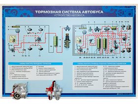 Стенд с разрезными агрегатами "Тормозная система автобуса" ✅