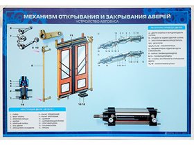 Стенд с разрезными агрегатами "Механизм открывания и закрывания дверей" (категория "D") ✅