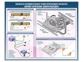 Стенд "Элементы соединительных узлов сочлененного автобуса: шарнир сочленения, поворотный диск" (категория "E") ✅
