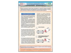 Стенд "Причины возникновения заноса и сноса прицепа" (категория "ВE") ✅