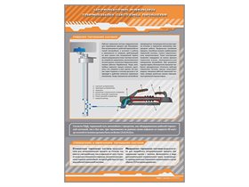 Стенд "Устройство рабочей тормозной системы прицепа" (категория "ВE") ✅