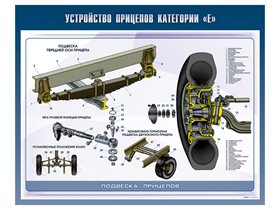 Стенды "Устройство прицепов" (категория "E") ✅