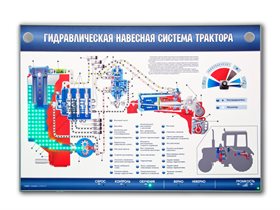 Электромеханический стенд "Гидравлическая навесная система трактора" ✅
