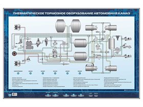 Электрифицированный стенд "Пневматическое тормозное оборудование автомобиля КамАЗ" ✅