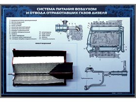 Стенд с агрегатами в разрезе «Система питания воздухом и отвода отработавших газов дизеля» ✅