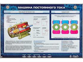 Электрифицированный стенд "Машина постоянного тока" ✅