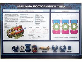 Стенд "Машина постоянного тока" с макетными образцами в разрезе ✅