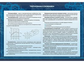 Комплект стендов «Тепломассобмен» (15шт) ✅