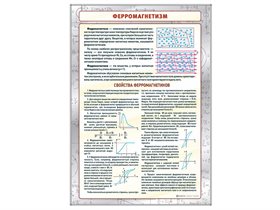 Стенд "Ферромагнетизм" ✅
