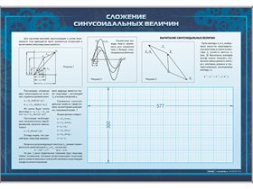 Стенд "Сложение синусоидальных величин. Графическое сложение по временной диаграмме" ✅