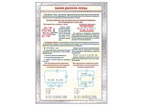 Стенд "Закон Джоуля - Ленца" ✅