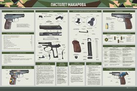 Стенд "Пистолет Макарова" ✅