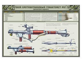 Стенд "Ручной противотанковый гранатомет РПГ-7Д (десантный вариант)" ✅