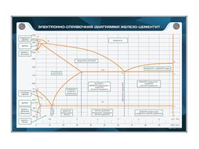 Электрифицированный стенд "Электронно-справочная диаграмма железо-цементит" ✅