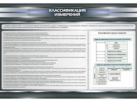 Стенд "Классификация измерений" ✅