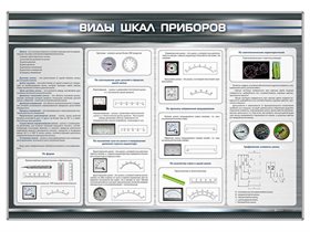 Стенд "Виды шкал приборов" ✅