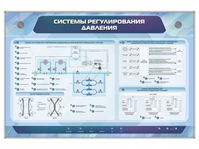 Интерактивный электрифицированный стенд "Системы регулирования давления" ✅