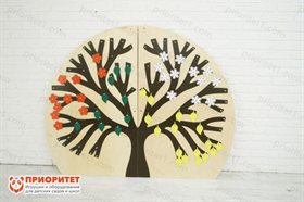 Декоративно-развивающая панель Времена года