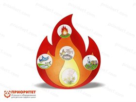 Комплексное настенное решение Правила экологии