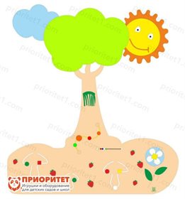 Декоративно-развивающая панель На лесной опушке №2