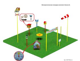 Метеорологическая площадка (комплект Эконом-3)