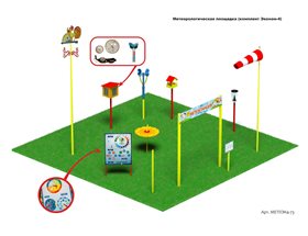 Метеорологическая площадка (комплект Эконом-4)