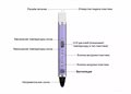 3D ручка Myriwell RP100C - фото 115798316
