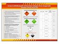 Стенды "Классификация опасных веществ и изделий. Знаки опасности. Класс 1-9. Взрывчатые вещества и изделия" ✅ - фото 117478046