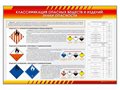 Стенды "Классификация опасных веществ и изделий. Знаки опасности. Класс 1-9. Взрывчатые вещества и изделия" ✅ - фото 117478048