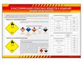 Стенды "Классификация опасных веществ и изделий. Знаки опасности. Класс 1-9. Взрывчатые вещества и изделия" ✅ - фото 117478049