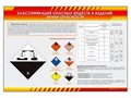 Стенды "Классификация опасных веществ и изделий. Знаки опасности. Класс 1-9. Взрывчатые вещества и изделия" ✅ - фото 117478052