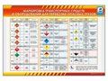 Стенды "Маркировка транспортных средств и оборудования для перевозки опасных грузов" ✅ - фото 117478069