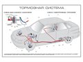 Стенды "Принципиальные схемы устройства механизмов транспортных средств (ВАЗ-2110)" ✅ - фото 117478188